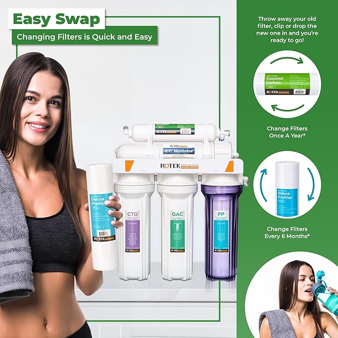 Reverse Osmosis Alkaline pH+ Water Filter Set | 20 Replacement Water Filters with 100 GDP Membrane | 2 Year Supply | Under Sink RO Water Filter | PP, GAC, CTO, ROM, PC, ALK | Universal 10 Inch Size