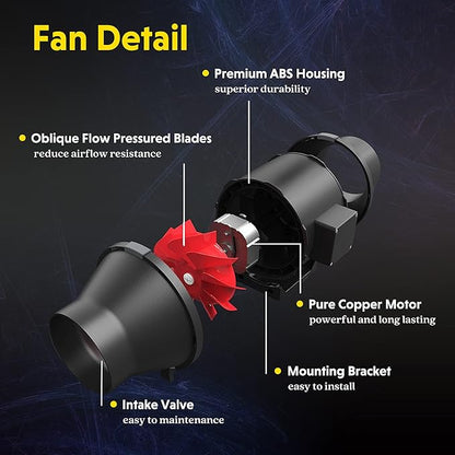 iPower 4 Inch 200 CFM Inline Duct Ventilation Fan with Variable Speed Controller for Grow Tent/Hydroponics/Indoor Garden, Black