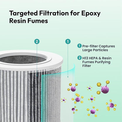 Resiners Purair Air Purifier for Epoxy Resin, Resin Air Purifier with H13 True HEPA Filter, SGS Certified, Air Filtration System for Resin Molding & Casting, Epoxy Resin Tools Accessories Supplies