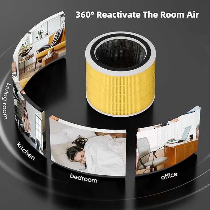 Funmit Core 200S Pet Care Replacement Filter for LEVOIT Core 200S Smart WiFi Air Purifier, 3-in-1 H13 True HEPA Filter Replacement and High-Efficiency Activated Carbon, Part # Core 200S-RF, 2 Pack