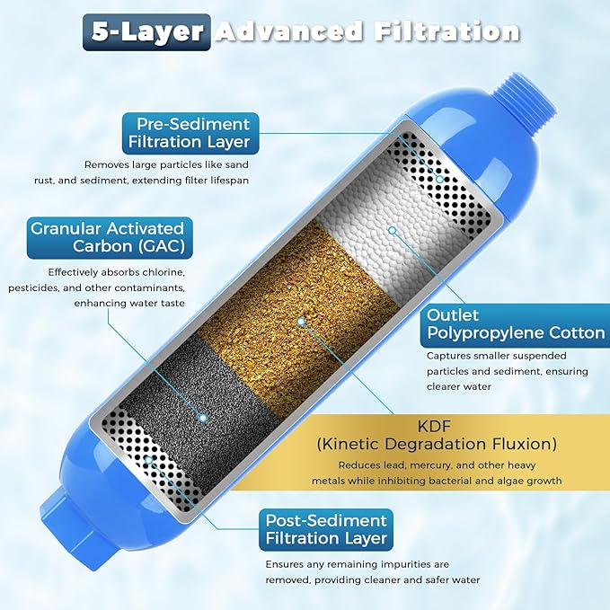SheeChung RV Water Filter, NSF Certified, 3 PACK Inline Hose Water Filter with Brass 90 Degree Hose Elbow and Flexible Hose Protector, for RV, Boat, Camping – Reduces Odors, Bad Taste, Chlorine, Rust