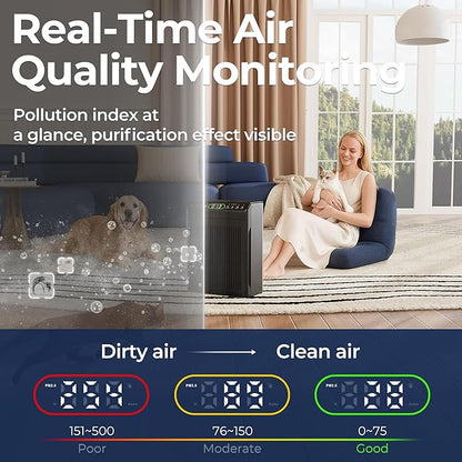 Air Purifiers for Home Large Room up to 2200sq.ft with Washable Filters, EVALIT Air Purifier for Home Pets with Fragrance, PM 2.5 Display Air Quality Sensor for Smoke Dust Odors, Black, 1Pack+3Modes