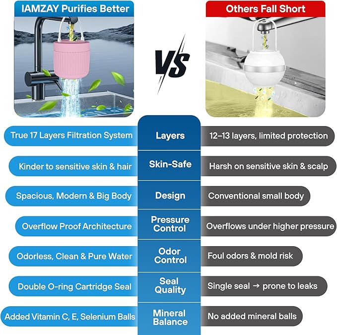 17-STAGE Bath Filter for Tub with Premium Design & Leak-Proof, 7000-Gallon Long-Life Cartridge with Vitamins C & E + Essential Minerals Removes Chlorine and Softens Hair, Skin & Nails | Patent Pending
