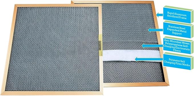 CARTER | Gold | MERV 8 | HVAC & Furnace Filter | Washable Electrostatic ((18x20x1))