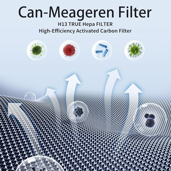 Replacement H13 Filter Compatible with InvisiClean Stella IC-2010 Air Purifier 2-Pack