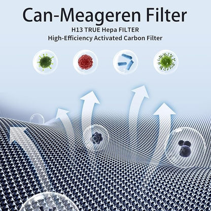 Replacement H13 Filter Compatible with InvisiClean Stella IC-2010 Air Purifier 2-Pack