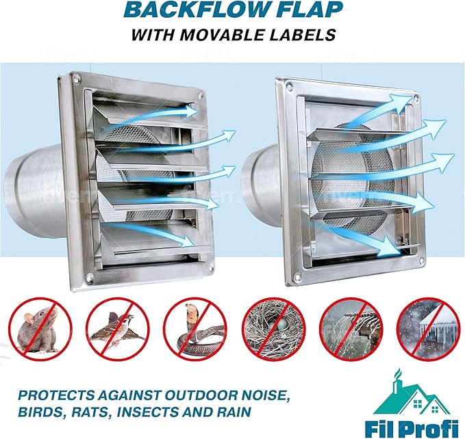 (6 Inch) Wall Vent Cover with Metal Mesh Screen,Exterior Hood Vent for House,Extended air Pipe.