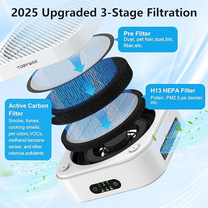 Air Purifiers for Home Bedroom Up to 600 ft², True HEPA Air Purifier for Pets Dust Dander Pollen Odor Smoke, Portable Car Air Purifier for Travel