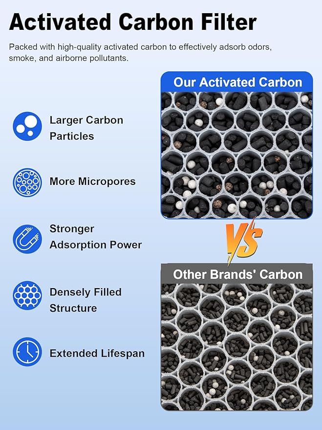 5000 Replacement Filter Compatible with Air Doctor 5000, 5500, and 5500i Air Purifiers, Includes 2 High-Efficiency Filter and 4 Activated Carbon Filters, Compare to ADF5005, ADF5006, ADF5001