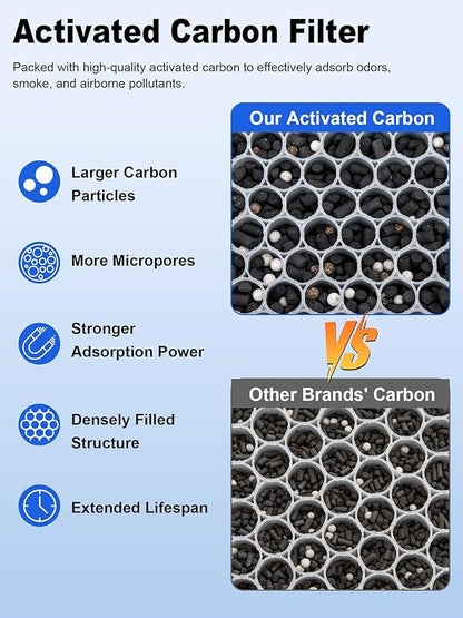 5000 Replacement Filter Compatible with Air Doctor 5000, 5500, and 5500i Air Purifiers, Includes 2 High-Efficiency Filter and 4 Activated Carbon Filters, Compare to ADF5005, ADF5006, ADF5001
