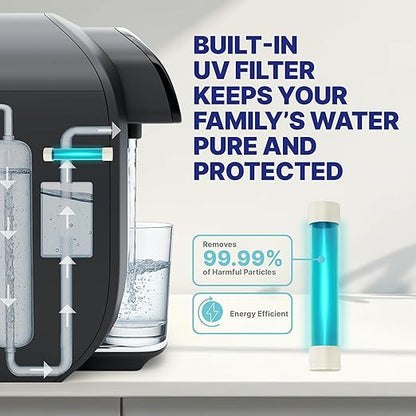 NU Aqua 8-Stage Countertop Reverse Osmosis Water Filter System | RO with UV | Sediment, Carbon, Mesh & RO Water Purifier Membrane Filters | Touch Display w/Water Quality Indicator & Multi Cup Sizes