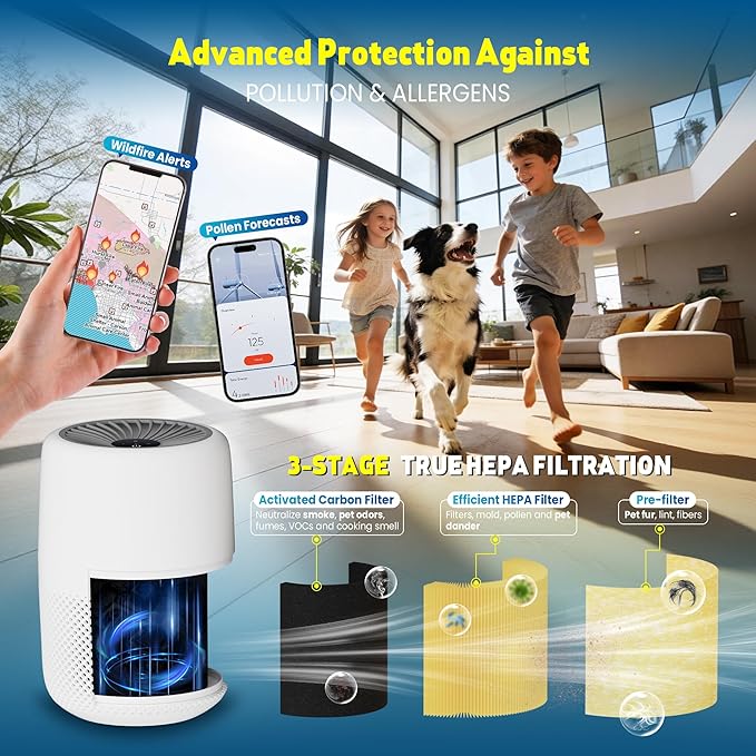 Core Mini Replacement Filter Compatible with LEVOIT Core mini-P Air Purifier, 3-in-1 Pre, H13 True HEPA, Activated Carbon Filtration System,Core Mini-RF,4 Filter & 10 Fragrance Sponge，Yellow