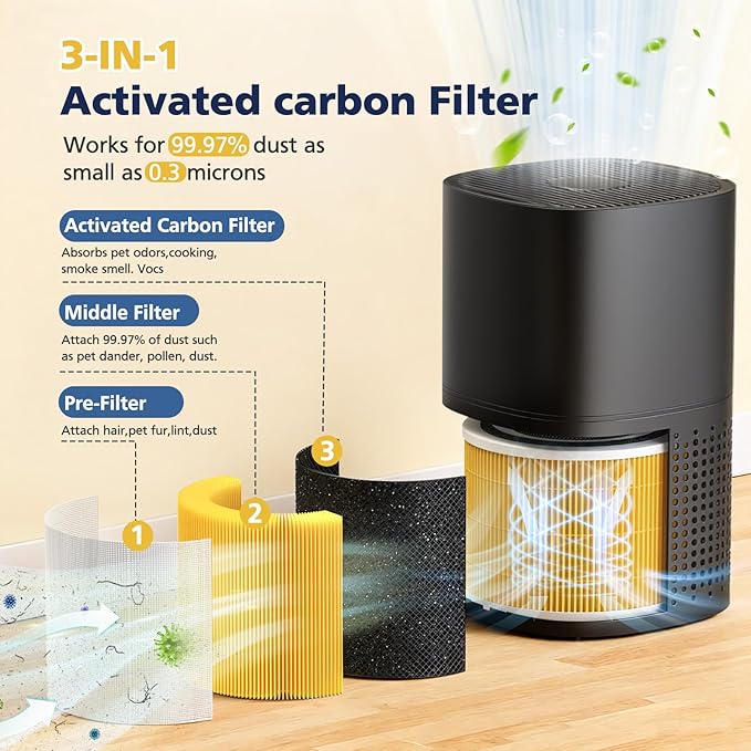 240 Filter Replacement Compatible with Puroair 240 Air Purifier, 3-in-1 Activated Carbon HP-14 Pet Care Filters, 2 Pack,Yellow