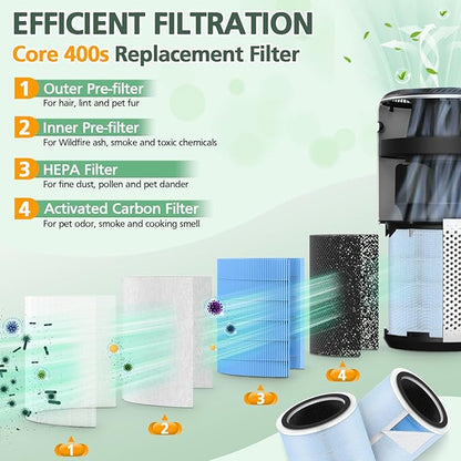 Core 400S Smoke Remover Replacement Filter for LEVOIT Core 400S Smart WiFi Air Purifier, 4-in-1 HEPA Activated Carbon Filter, Core400S-RF-SR (LRF-C401-BUS), Blue, 2 Pack