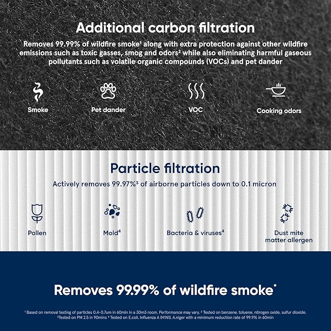 BLUEAIR Blue Pure 211+ Series SmokeBlock Genuine Replacement Filter, Extra Carbon Captures 99.99% of Wildfire Smoke, fits Blue Pure 211+ Auto, 211+ Air Purifiers