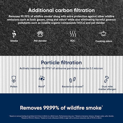 BLUEAIR Blue Pure 211+ Series SmokeBlock Genuine Replacement Filter, Extra Carbon Captures 99.99% of Wildfire Smoke, fits Blue Pure 211+ Auto, 211+ Air Purifiers