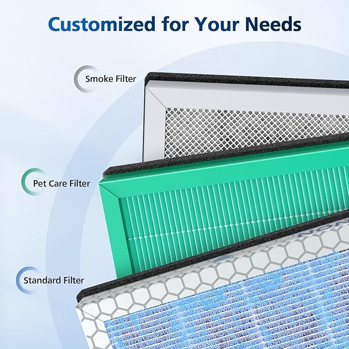 MSA3/MSA3S Replacement Filter for Smoke Compatible with Membrane Solutions MSA3 and MSA3S Device, 4-Stage HEPA Filter, 2 Pack