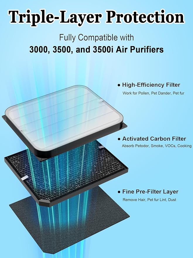 3500 Replacement Filters Compatible with Air Doctor 3000,3500,and 3500i Air Purifiers,Includes 1 High Efficiency Filter, 2 VOCs Filters, 4 Prefilters, Compare to Part # ADF3001 ADF3002 ADF3003