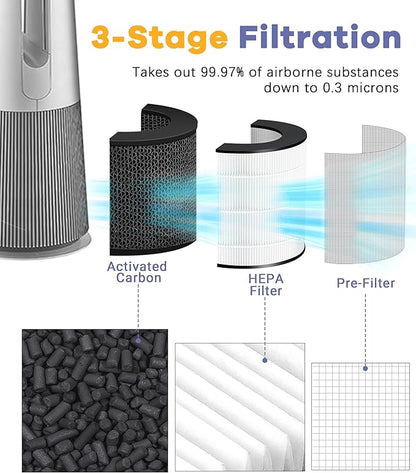 2 Pack U9CV2B Filter Replacement Compatible with LG PuriCare AeroTower Fan, for U9CV2B / U9CS1C / U9CV1C Air Purifier, 3-in-1 Filter and Activated Carbon Filters