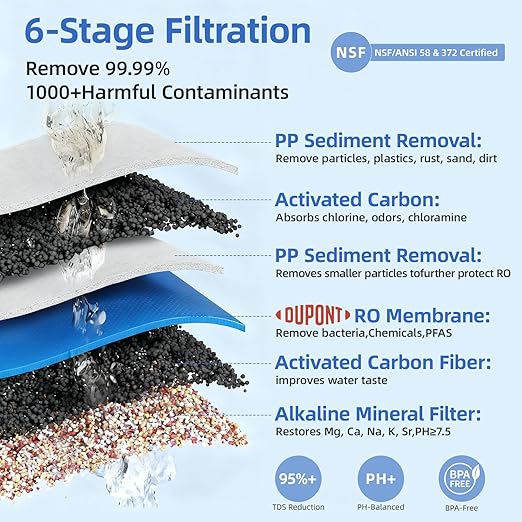 [Smart] Reverse Osmosis Water Filter Countertop,Ph+ & 6-Stage RO Water Filtration System-Alkaline Remineralization,4:1 Pure to Drain,40oz Auto-Fill & Stop Glass Carefe,No Installation Required(Blue)