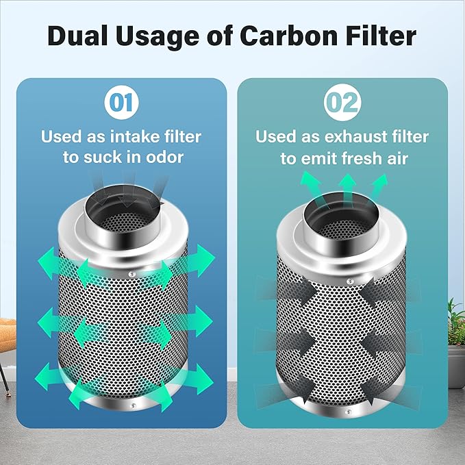 iPower 6 Inch Carbon Filter Odor Control with Australia Virgin Charcoal for Inline Fan Indoor Plants Grow Tent, Reversible Flange, Prefilter Included, 6", Silver