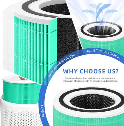 Core 300 Toxin Absorber Replacement Filter for Levoit Core 300-p, Core 300S, Core 300, Core 300-RF, Core 300-RAC Air Purifier, 3-in-1 H13 True HEPA Activated Carbon Filter by APPLIANCEMATES(Green)