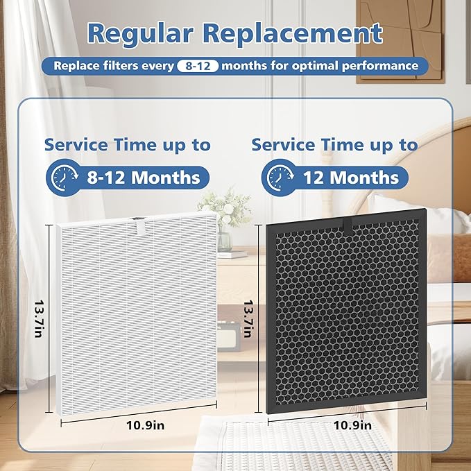 5510 5520 Replacement Filter Q Compatible with Winix 5510/5520 Air Purifier, HEPA and Deodorization Activated Carbon Filter Combo, Part# 1712-0123-00 (2 Set)