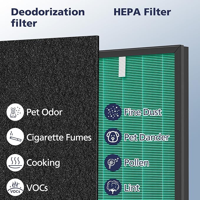 2 Sets 150 Filter Replacement for Coway Airmega 150(W) 150(K) Air Purifier, 2 X HEPA and 8 X Active Carbon Filter, AP-1019C-FP