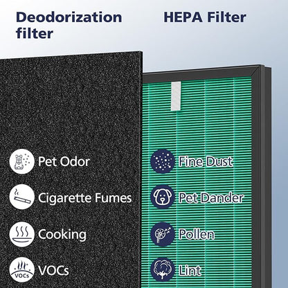 2 Sets 150 Filter Replacement for Coway Airmega 150(W) 150(K) Air Purifier, 2 X HEPA and 8 X Active Carbon Filter, AP-1019C-FP