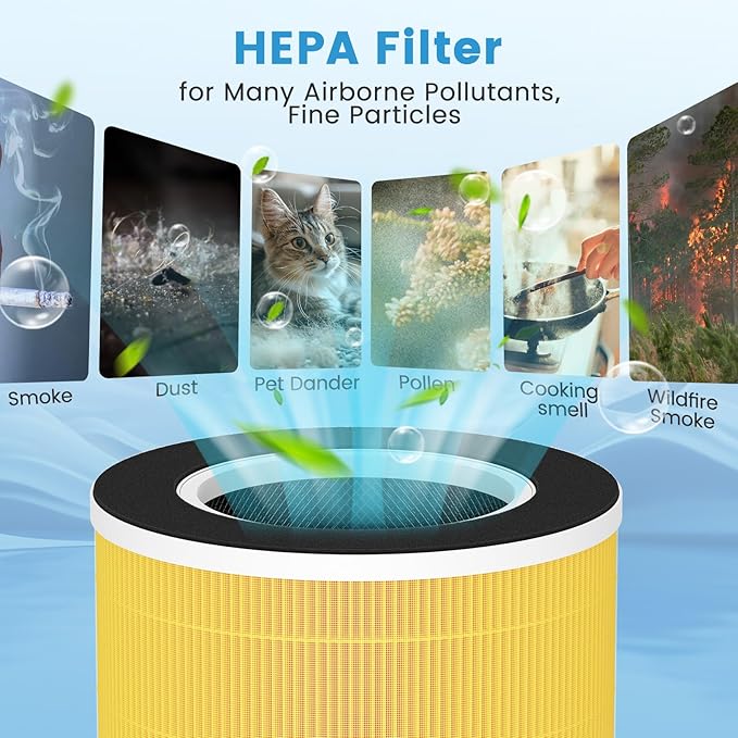 RP-AP088-F1 Replacement Filter Compatible with RENPHO RP-AP088W, RP-AP088, RP-AP088B Air Purifier, 5-Stage High-Efficiency Filtration, Compared Part #RP-AP088-F1, 2 PACK