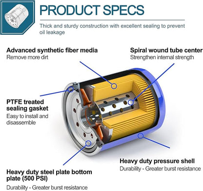 (2) Transmission Filters/Hydraulic Filters/Oil Filters for Bad Boy 063-1050-00 Hydro Gear 2800 3100 3200
