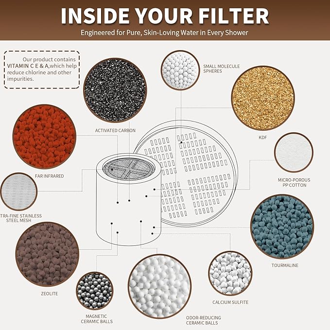 Shower Filter Replacement Cartridge Compatible with AquaHomeGroup, Vitamin C E & A Cartridges& 20-Stage Cartridges，Purified Water & Gentle Care（2Pack）