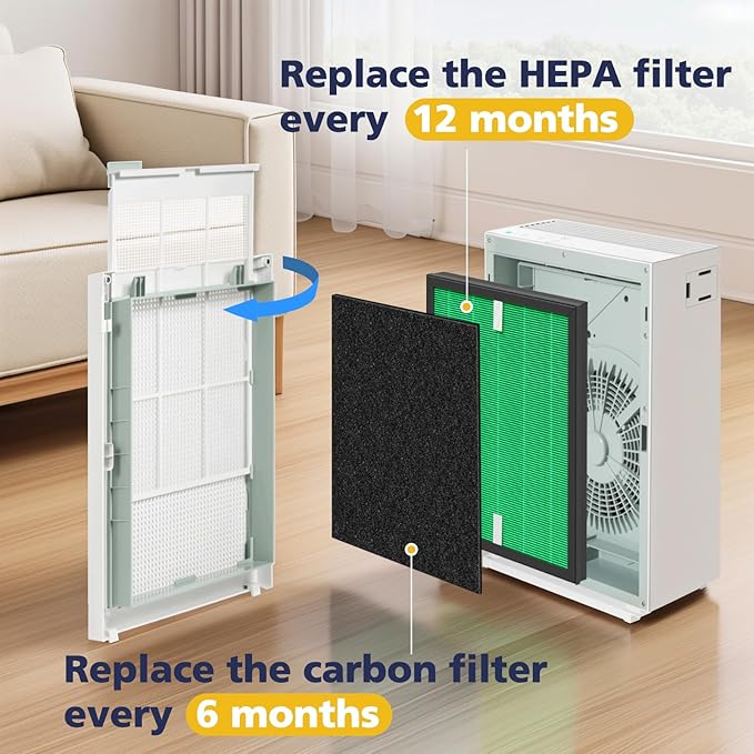 2 Sets 150 Filter Replacement for Coway Airmega 150(W) 150(K) Air Purifier, 2 X HEPA and 8 X Active Carbon Filter, AP-1019C-FP
