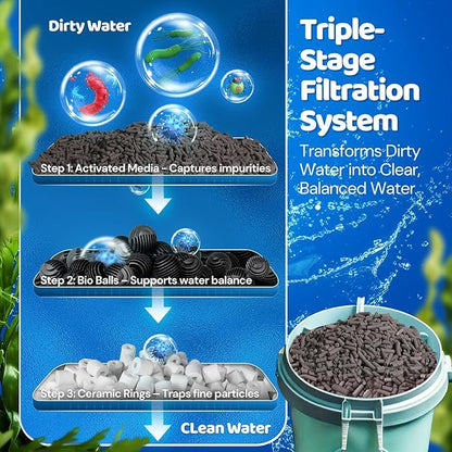 Flexzion Fish Tank Filter Media - Bio Balls for Aquarium Filter, Ceramic Rings & Activated Carbon Pellets in Mesh Bags - Biological, Chemical, & Mechanical Filtration Fresh & Saltwater Aquarium, 2 Set