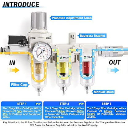 TAILONZ PNEUMATIC 0-150PSI 1/4 Inch NPT Grade 3 Stage Air Drying System, Particulate Filter, Air Filter Pressure Regulator Combo Piggyback, Air Tool Compressor Filter with Gauge (Semi-Auto Drainage）