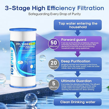 ICEPURE 50 Micron 10" x 4.5" Whole House Extra Coarse Pleated Sediment Filter for Well Water, Replacement Cartridge for GE FXHSC, Culligan R50-BBSA, DuPont WFHDC3001, W50PEHD, R50-BB, 3Pack