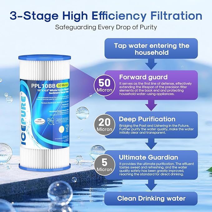 ICEPURE 50 Micron 10" x 4.5" Whole House Extra Coarse Pleated Sediment Filter for Well Water, Replacement Cartridge for GE FXHSC, Culligan R50-BBSA, DuPont WFHDC3001, W50PEHD, R50-BB, 4Pack