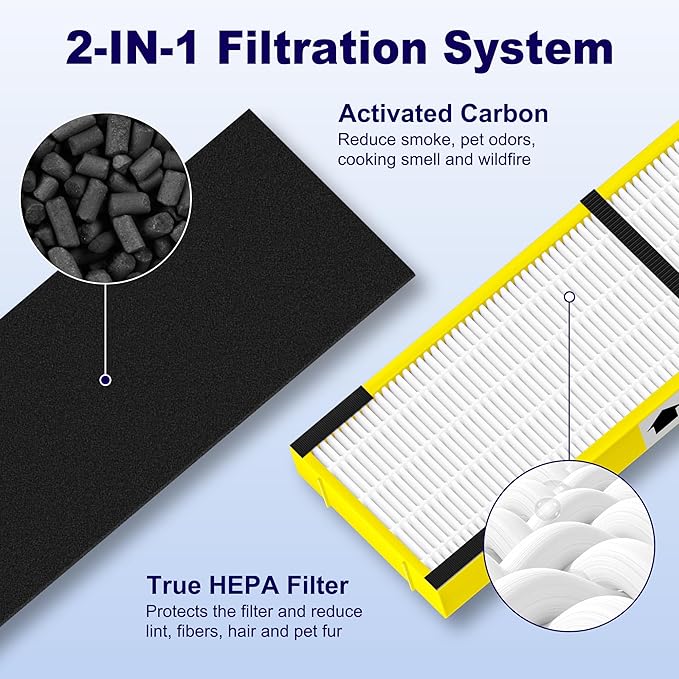 4 Pack FLT4825 HEPA Filter B Replacement Compatible with G-Guardian Air Purifier AC4825 AC4825E AC4825W AC4850 AC4300 AC4800 AC4900, 4 True HEPA Filters & 8 Carbon Pre-Filters, Yellow