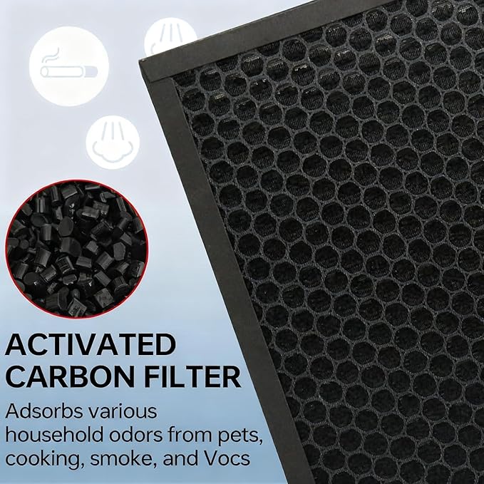 KVV H13 True HEPA Air Filter, 4-Stage Air Purifier Filter with Activated Carbon, For Large Room Filter Pollen Smoke Dust Pet Dander, Compatible with KVV Air Purifier