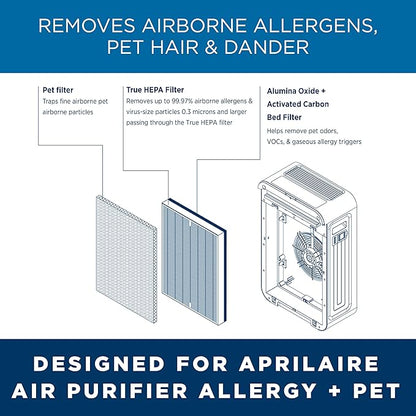 AprilAire RF09550P Allergy + Pet True HEPA Air Purifier Replacement Filter for AprilAire 9550 Room Air Purifier, Removes Pet Allergens, Viruses, & Odors, Ozone Free