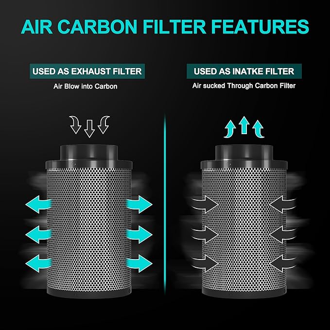 Air Carbon Filter 4 Inch ,Smellines Control Removes 3X More Odors Contaminants. Australian Virgin Charcoal, Carbon Filter for Grow Tent, Hydroponics, Pre-Filter Included (4inch)