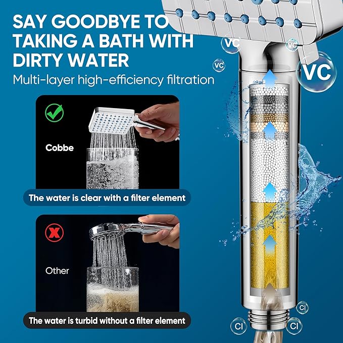 Cobbe Filtered Shower Head with Handheld, High Pressure 6 Spray Mode Showerhead with Filters, Water Softener Filters Beads for Hard Water - Remove Chlorine - Reduces Dry Itchy Skin, Chrome