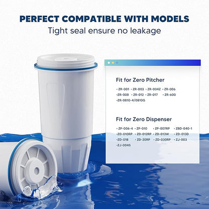 Upgraded Water Filter Replacement Fit for Zero Pitcher and Dispenser ZR-001 ZR-004 ZP-006 ZR-017, Five-Stage Filter System, Effectively Reducing Lead, Chromium, and Contaminants, 12 Packs, By BOGDA