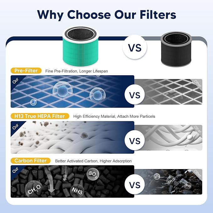 Core 200S Toxin Absorber Replacement Filter compatible with LEVOIT Core 200S and Core 200S-P Smart WiFi Air Purifier , 3-in-1 H13 True HEPA Activated Carbon Filter, Core 200S-RF-TX, Green, 3 Pack
