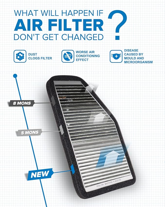 PHILTOP Cabin Air Filter w/Activated Carbon, Compatible with CF10548 Ford Escape 2007-2012, Mercury Mariner 2007-2011, Mazda Tribute 2008-2011, Carbon Filter Up Dust Pollen Odor
