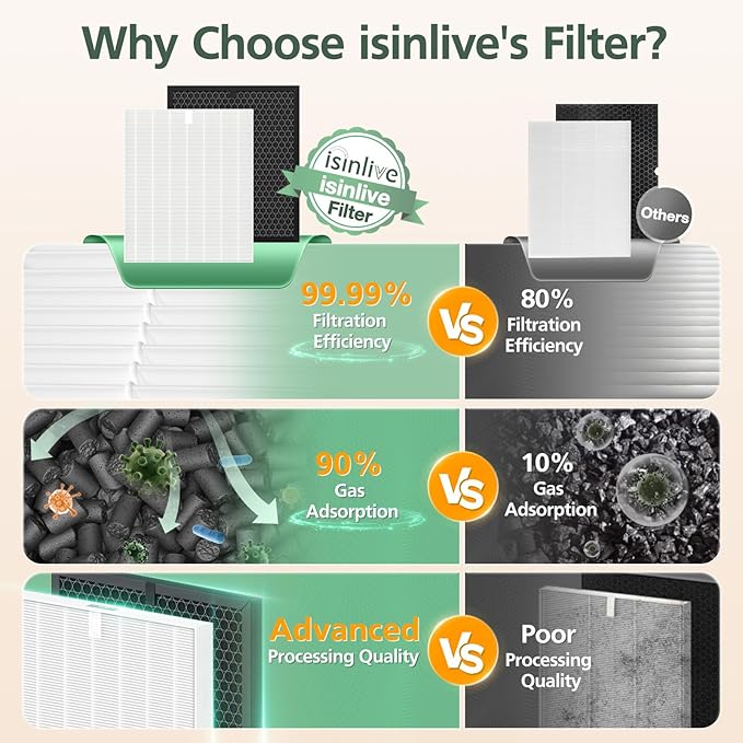 5510 5520 Replacement Filter Q Compatible with Winix 5510, 5520 PlasmaWave Air Purifi-ers, 1 x HEPA Filter + 1 x Activated Carbon Filter Combo for Dust Pollen Pet Smoke, Part# 1712-0123-00