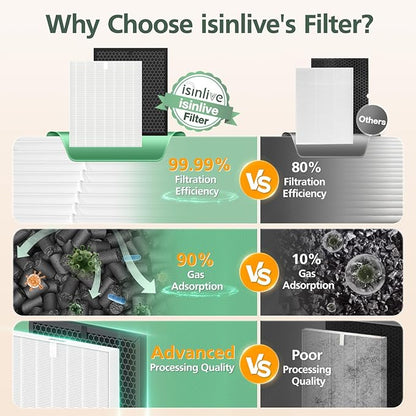5510 5520 Replacement Filter Q Compatible with Winix 5510, 5520 PlasmaWave Air Purifi-ers, 1 x HEPA Filter + 1 x Activated Carbon Filter Combo for Dust Pollen Pet Smoke, Part# 1712-0123-00