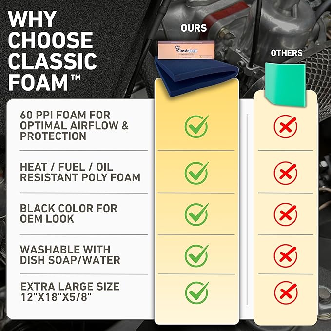 Air Filter Foam Sheet Material - 12"x18"x5/8" - 60 PPI for Motorcycles, Dirt Bikes, Classic Cars, ATV, UTV, SXS, Small Engines