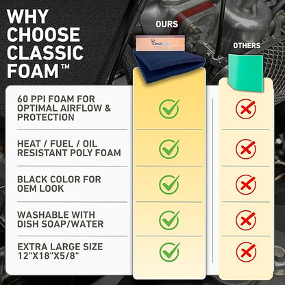 Air Filter Foam Sheet Material - 12"x18"x5/8" - 60 PPI for Motorcycles, Dirt Bikes, Classic Cars, ATV, UTV, SXS, Small Engines