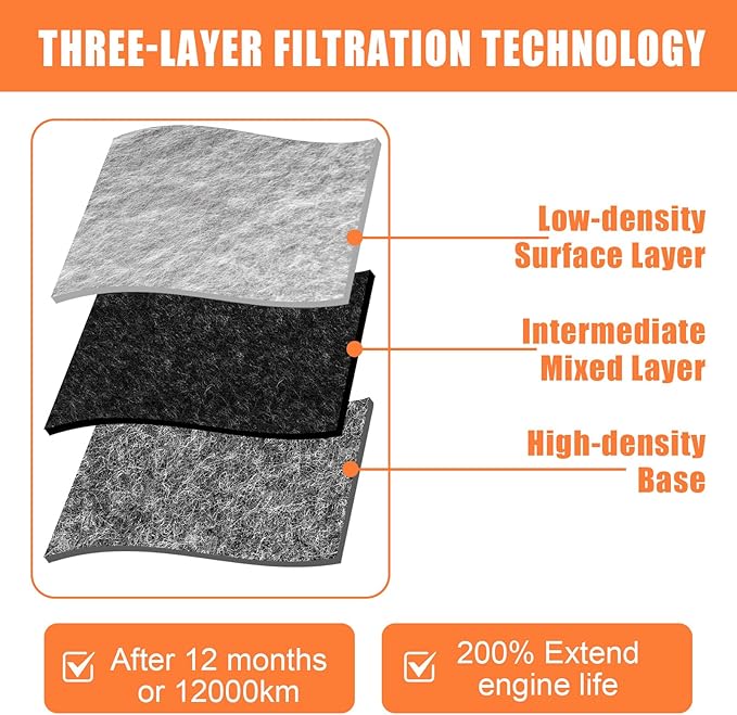 Engine Air Filter 17220-6A0-A00 Compatible with Honda Accord 2018 2019 2020 2021 2022 1.5L